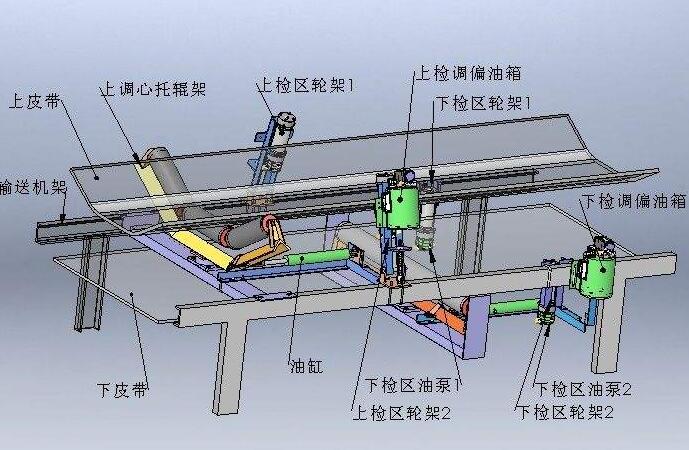 全自動液壓糾偏器與機械調(diào)偏器的對比